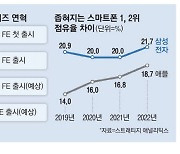 가격 40%까지 낮춘 삼성 스마트폰 출격