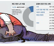 법위의 노조…회삿돈 끌어다 경품행사, 283명 불법임금 지급도