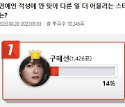 구혜선, 연예인 적성에 안맞아 보이는 스타 1위