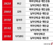 “금빛 샷을 날려라”…한국 골프와 항저우 아시안게임