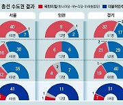 [인사이드&인사이트]與 수도권 위기론에 “타개책 안 보여” 對 “지도부 흔들기”