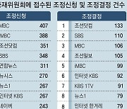 [동아광장/한규섭]‘언론 피해자’ 구제에 대한 사회적 논의가 필요하다