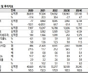 "SK, 왓슨 지분 매각시 주가 상승 견인 전망"