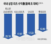 계속되는 고금리에 고개 숙인 `K-리츠`