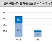 증권사 부실 부동산PF 6兆