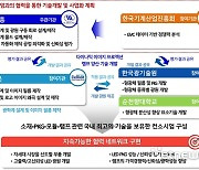 일흥 컨소시엄, 왜곡없는 '다이나믹 이미지 프로젝션 램프(DIPL)' 국산화 추진…자동차 부품 공용화 목표