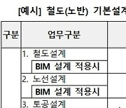 스마트건설 'BIM' 설계대가 기준 마련... 10~20% 상향 효과 기대