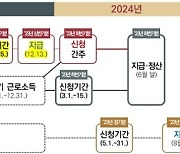 국세청, 2023년 귀속 상반기분 근로장려금 15일까지 신청