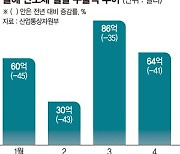 반도체의 시간 오나… 삼성전자 이어 소재·장비주 기지개