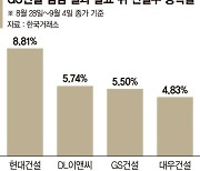 연쇄 악재 일단 털었다… 바닥 다지는 건설주