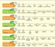 전남도 '남도한바퀴' 가을 특별상품 운영... 문화·체육 등