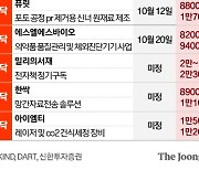 ‘따상’ 사라진 공모주 시장…‘IPO 대어’가 분위기 바꿀까