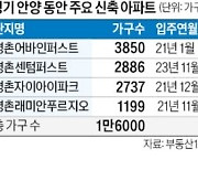 신규입주 1.6만가구 평촌신도시…보수에 유리한 구도 만들어지나