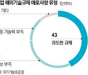 WTO·각국 정부와 끈질기게 협상…작년 불합리한 규제 60건 해소