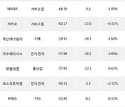 04일, 외국인 거래소에서 SK하이닉스(-0.67%), 영풍제지(-1.33%) 등 순매도