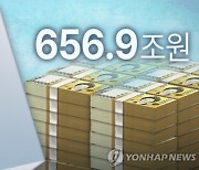 재량지출 비중 3년 만에 다시 상승