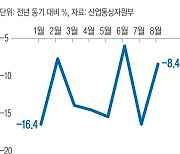 수출 부진 장기화…다급해진 정부 “용인 반도체 국가산단, 예타 면제”