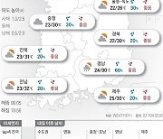 2023년 9월 5일 하늘 가리는 구름…한낮 기습 더위[오늘의 날씨]