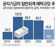 60조 세수펑크 ‘기금 여윳돈’으로 메운다(종합)