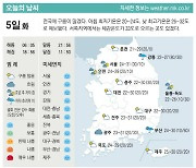 [표] 오늘의 날씨