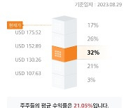 "나만 잃었나?" 구조대 기다리는 개미…미래에셋증권이 보여준다