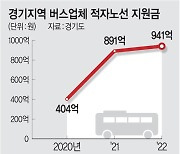 경기 시내버스 준공영제 늦어지자… 노조 “약속 파기” 내달 총파업 예고