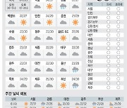 [날씨이야기] 9월5일 화요일(음력 7월21일)