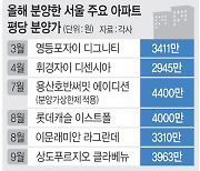 ‘3.3㎡당 4000만원’ 치솟는 분양가… 부동산 시장 ‘뇌관’ 되나