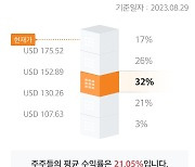 미래에셋증권, '종목 주주분석' 서비스 출시