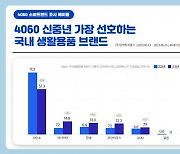 4060 신중년이 가장 선호하는 국내 생활용품 브랜드는 ‘다이소’