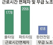 근로시간 면제받는 노조원…법정 한도보다 최대 6.6배