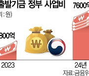 새출발기금 1년 더 연장···코로나대출 연착륙 유도