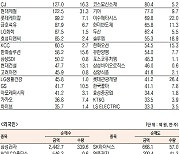 [데이터로 보는 증시]포스코인터내셔널·삼성전자, 기관·외국인 코스피 순매수 1위(9월 4일-최종치)