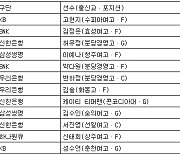 [표] 여자프로농구 2023-2024 신인 드래프트 결과