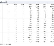 한화시스템, 한화오션 유증 장기적으로 긍정적…하반기 성장세-NH