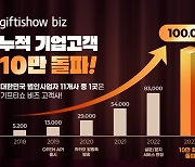 기프티쇼 비즈, 10만 고객 돌파…법인 사업자 11개 중 1개 기업이 쓴다