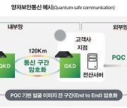 SKB "양자키분배·양자내성암호 전용회선 동시 제공"