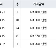 용인 죽전동 새터마을죽전힐스테이트 85㎡ 6억4000만원에 거래