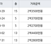 인천 논현동 논현주공1단지 59㎡ 2억3700만원에 거래