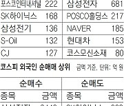 [지표로 보는 경제]9월 5일