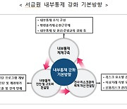 서금원, 임직원 내부통제 교육 실시..이재연 원장 "정책금융기관 신뢰도 제고"