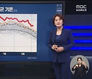 역사상 가장 더운 여름, 4가지 요인에 기온 폭주