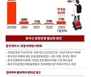 유커 150만명 잡는다…단체비자 수수료 면제, 면세 확대