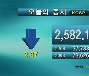 코스피 2,582.18 코스닥 921.48