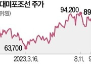 '홀로 뒤처진' 현대미포조선, 조선주 랠리 합류하나