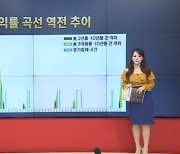 9월 5일 美 국채금리 전망 [글로벌 시황&이슈]