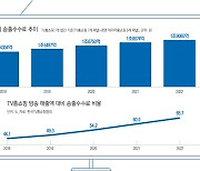 “송출 중단” 배수진 친 홈쇼핑…수수료 협상 깜깜 ‘블랙아웃’ 오나