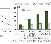 ‘삼중고 시름’ 식품·유통업체들, 동반성장으로 시너지 노려