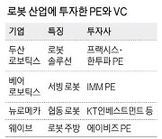 큰손 사모펀드, 발빠른 로봇 투자로 '잭팟'