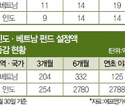 ‘차이나 펀드런’ 인도·베트남 펀드로…중국 증시 부진이 가져온 나비 효과